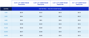 eddm retail